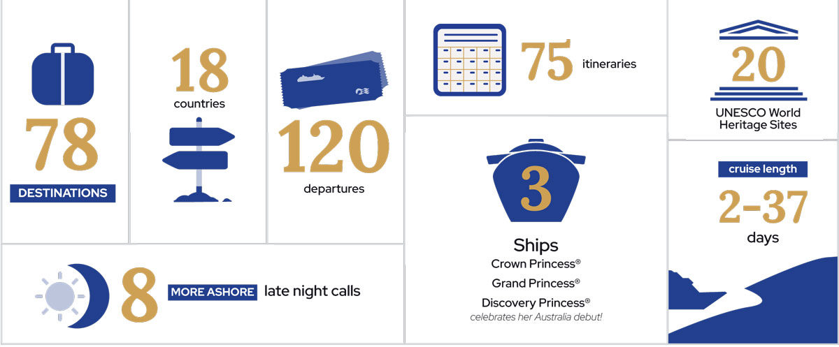 Princess World Cruise 2026 Infographic